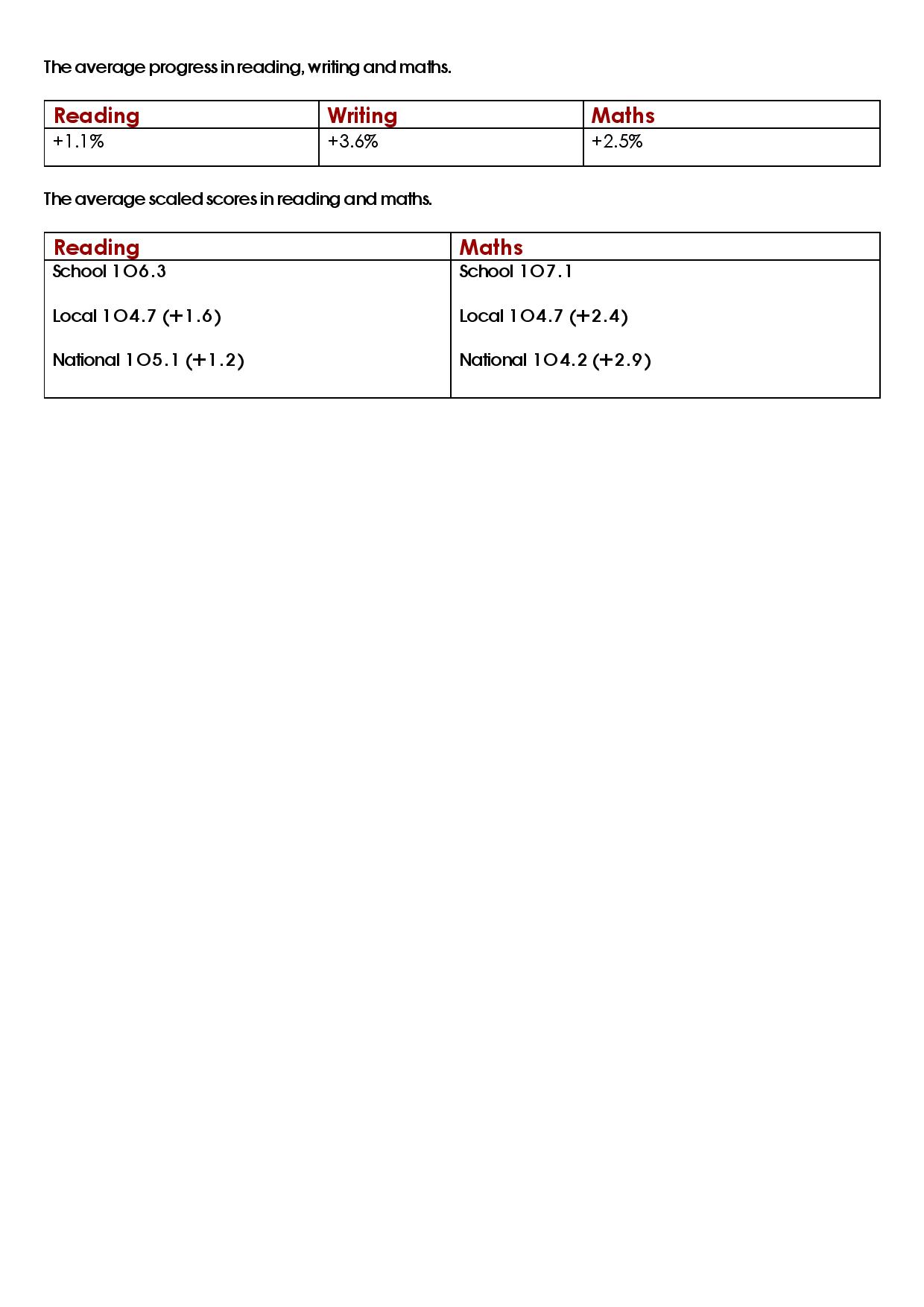 KS2 RESULTS 2023-page-002